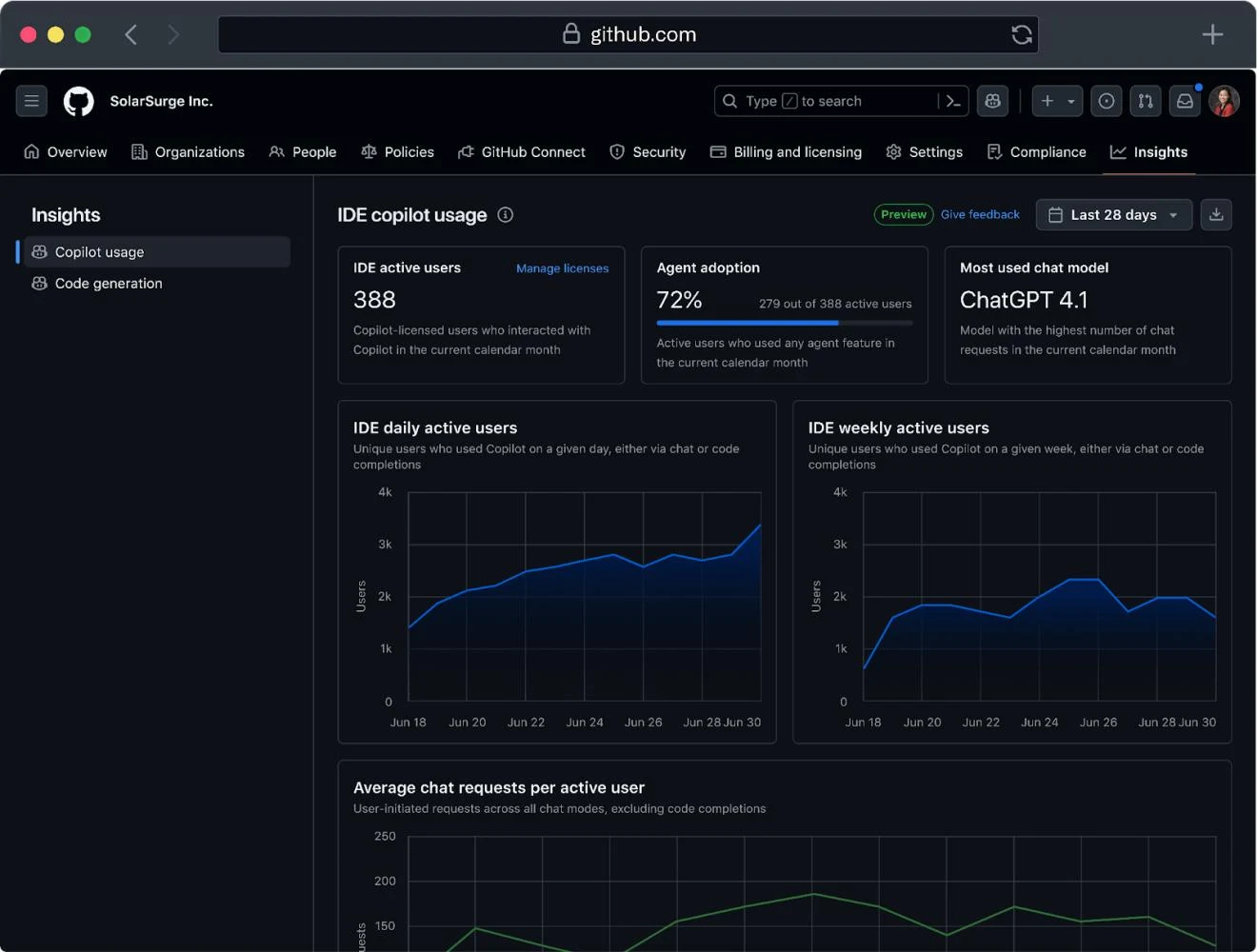 Measure what matters: How the GitHub Copilot metrics dashboard helps you prove AI ROI