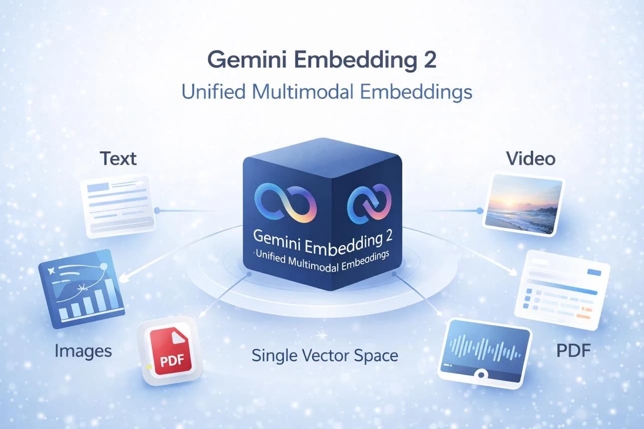 Gemini Embedding 2: First Multimodal Embedding Model (2026)