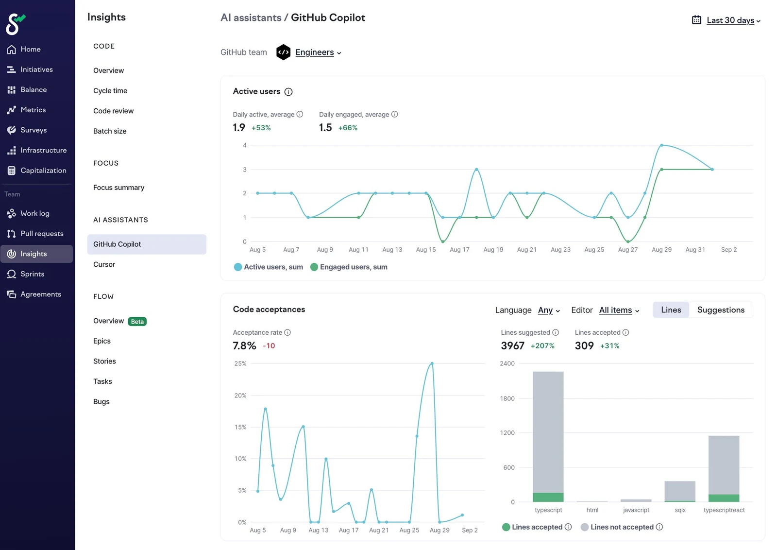 GitHub Copilot activity breakdown | Swarmia docs
