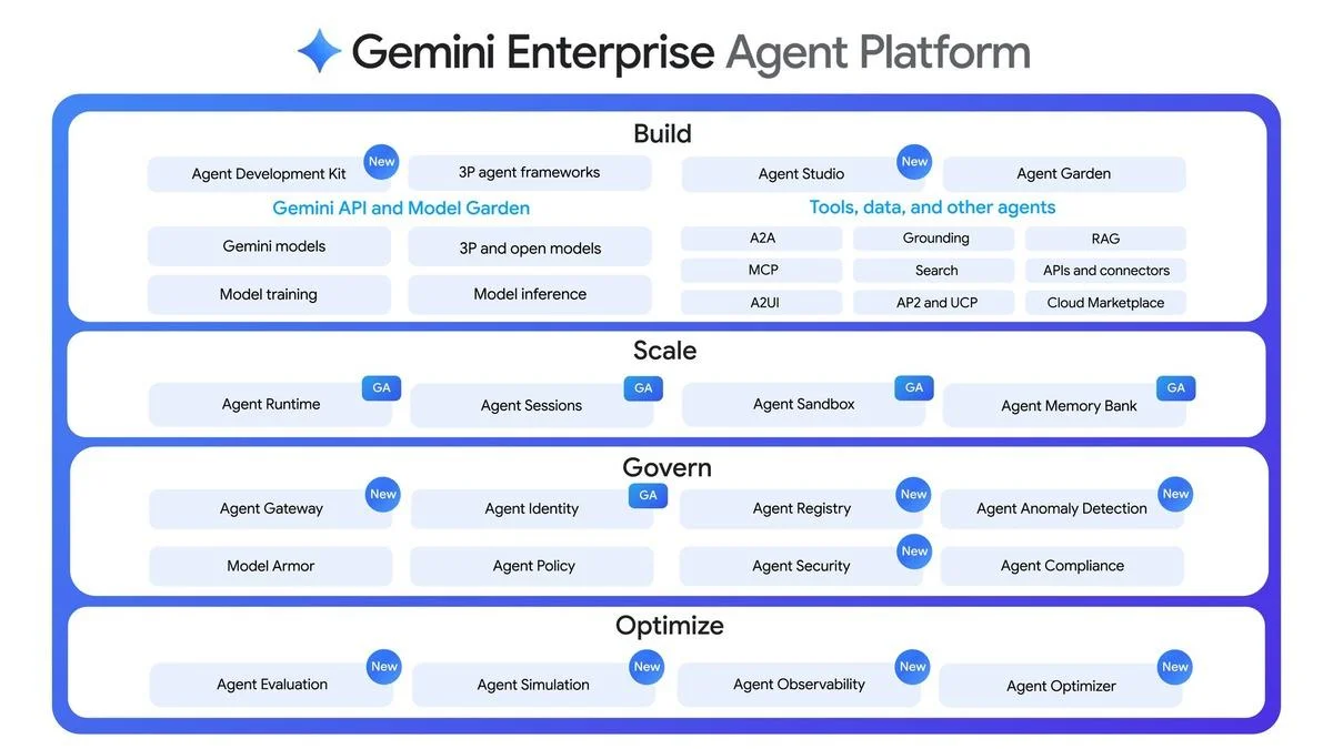 Google Sunsets Vertex AI, Launches Agent Control Plane | Awesome Agents