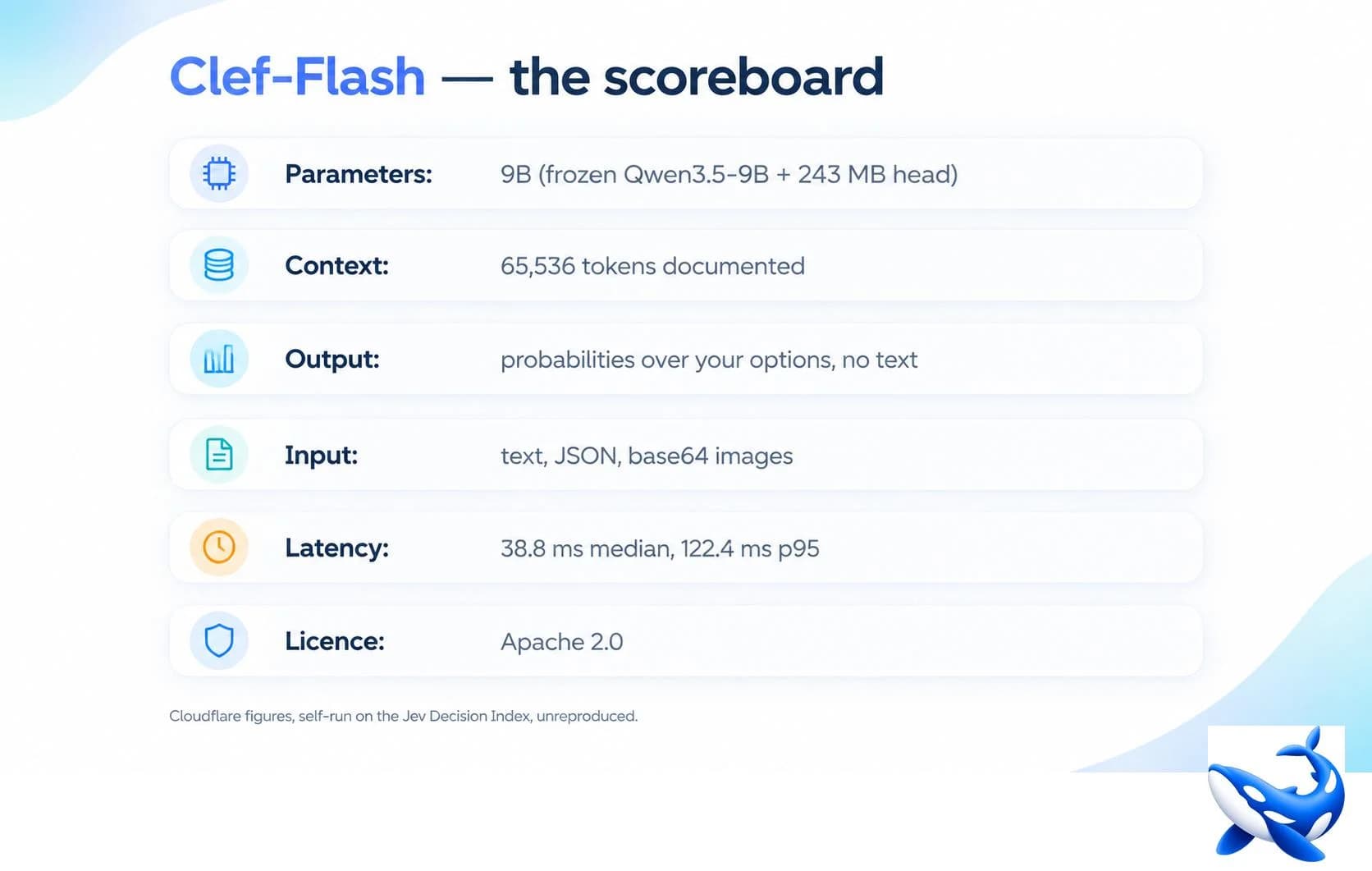 Clef-Flash: Cloudflare's 9B Model That Never Writes a Token