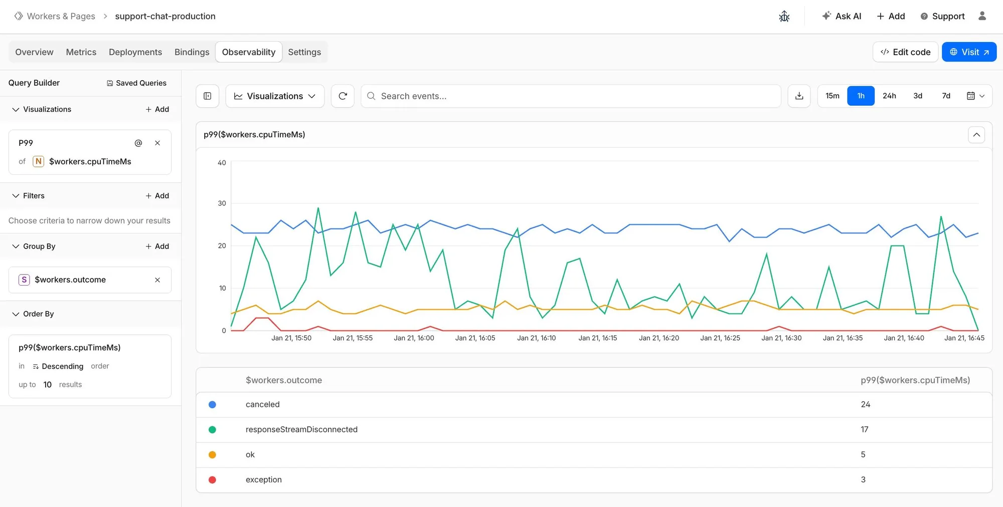 Visualize data, share links, and create exports with the new Workers Observability dashboard · Changelog
