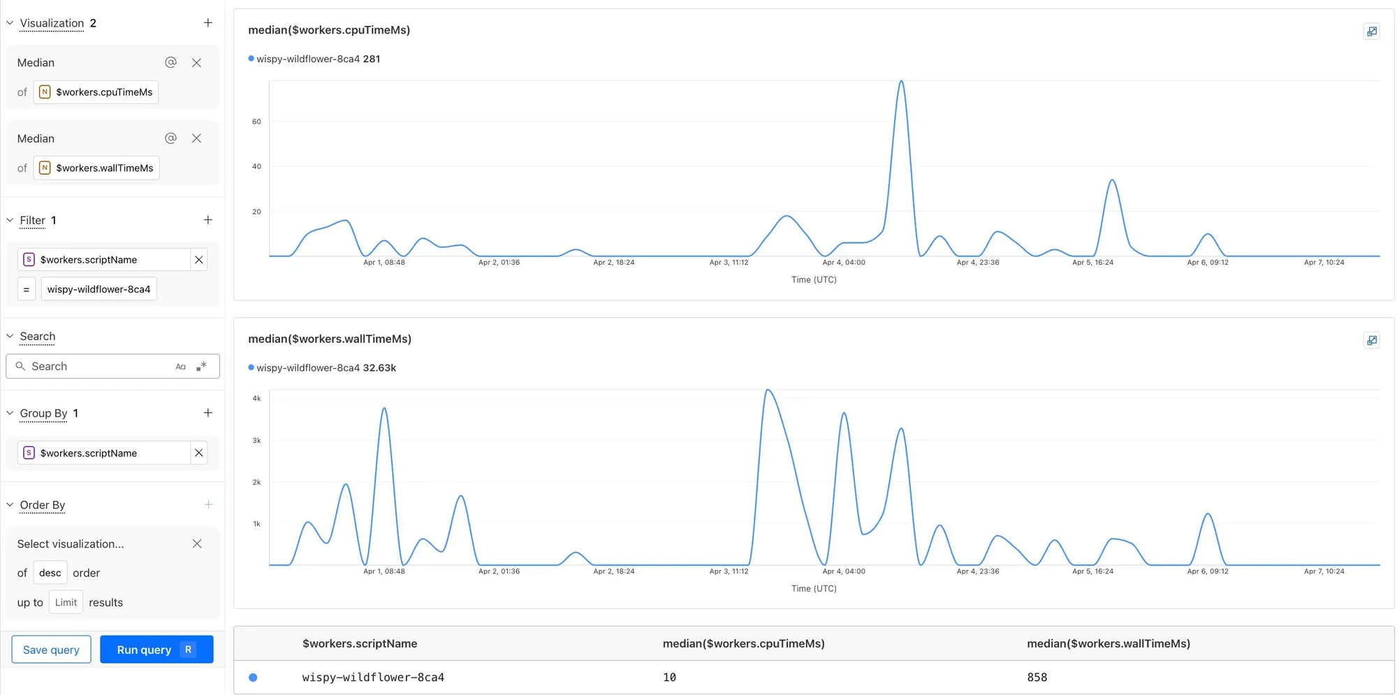 CPU time and Wall time now published for Workers Invocations · Changelog