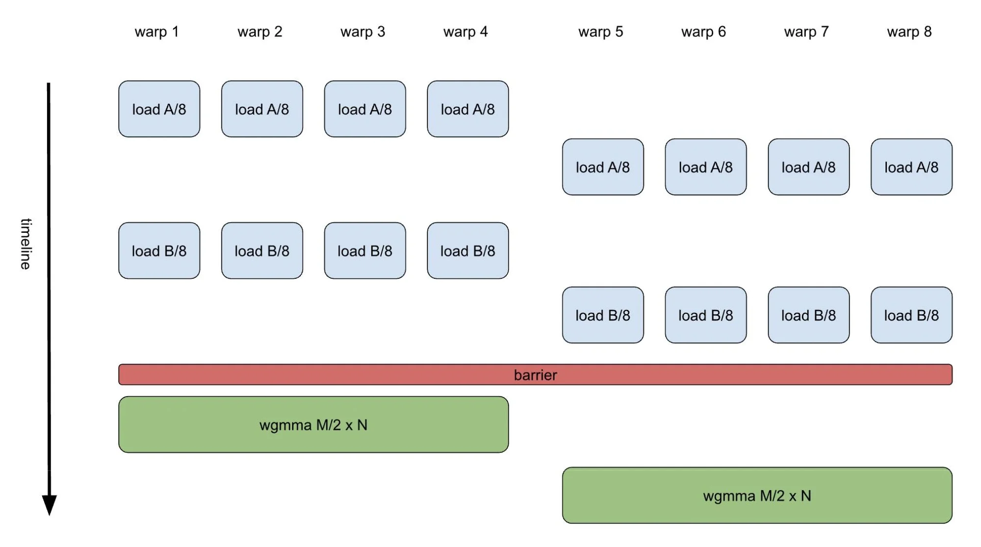 Enabling advanced GPU features in PyTorch – Warp Specialization – PyTorch