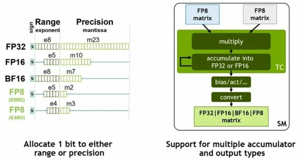 Deep Dive Into Nvidia’s “Hopper” GPU Architecture