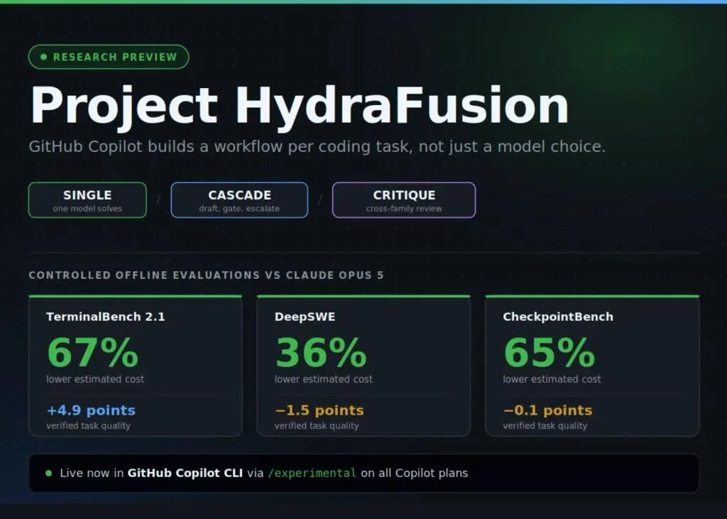 GitHub 推出 Project HydraFusion：多模型编排技术 - feaOS