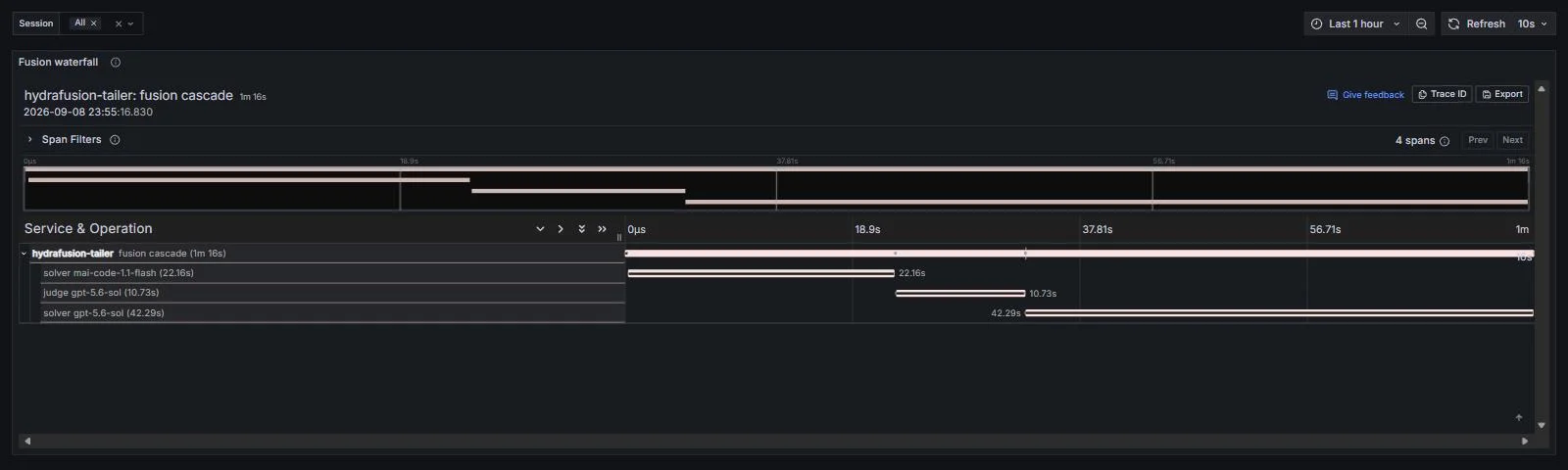 HydraFusion: emit per-phase model, verdict and credit attributes to OpenTelemetry · Issue #4825 · github/copilot-cli · GitHub