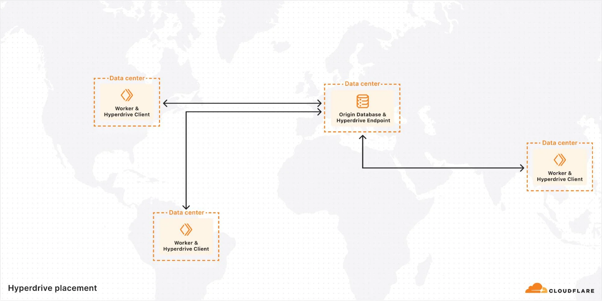 Pools across the sea: how Hyperdrive speeds up access to databases and why we’re making it free