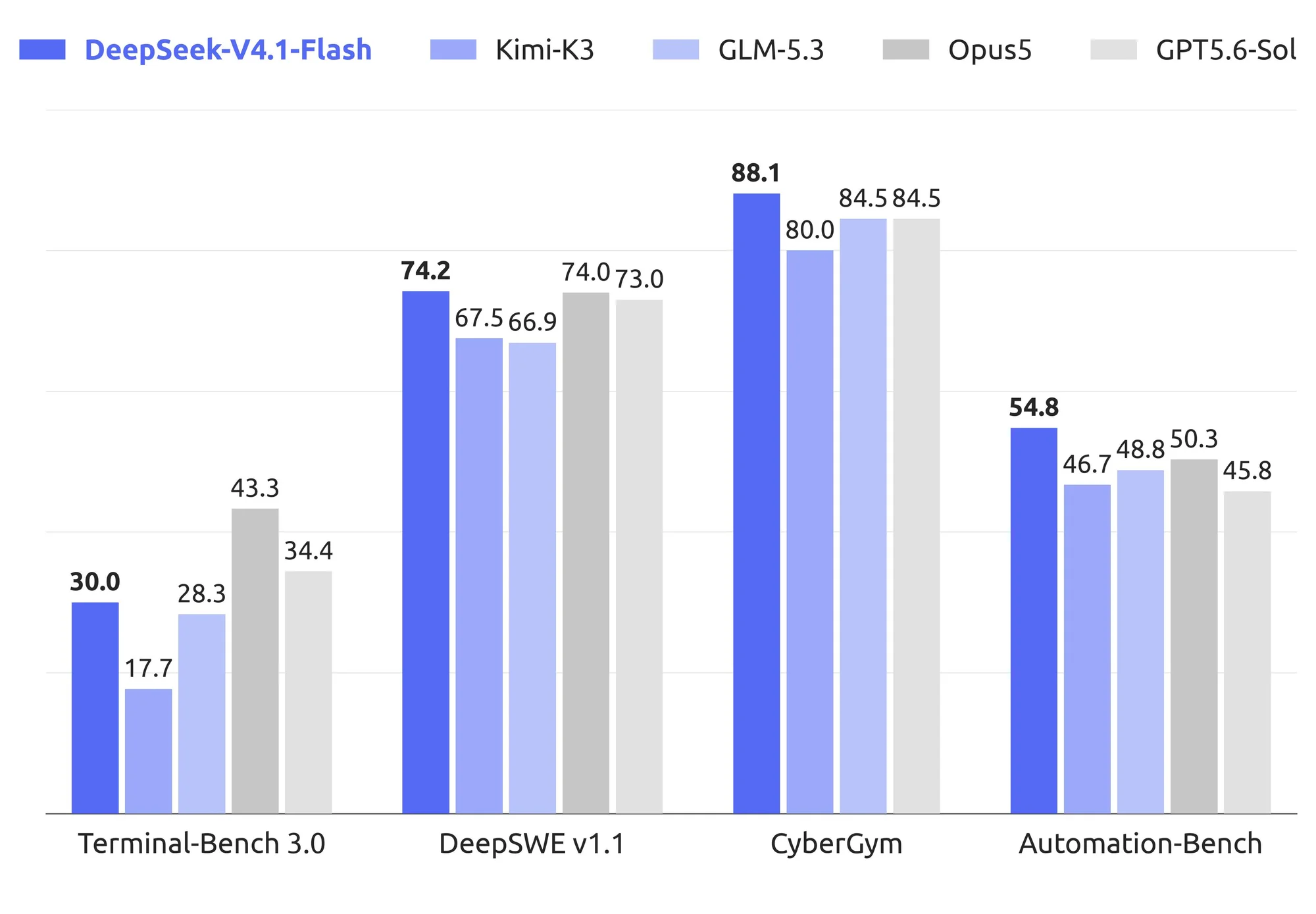 DeepSeek V4.1-Flash – Released | HasBeenReleased