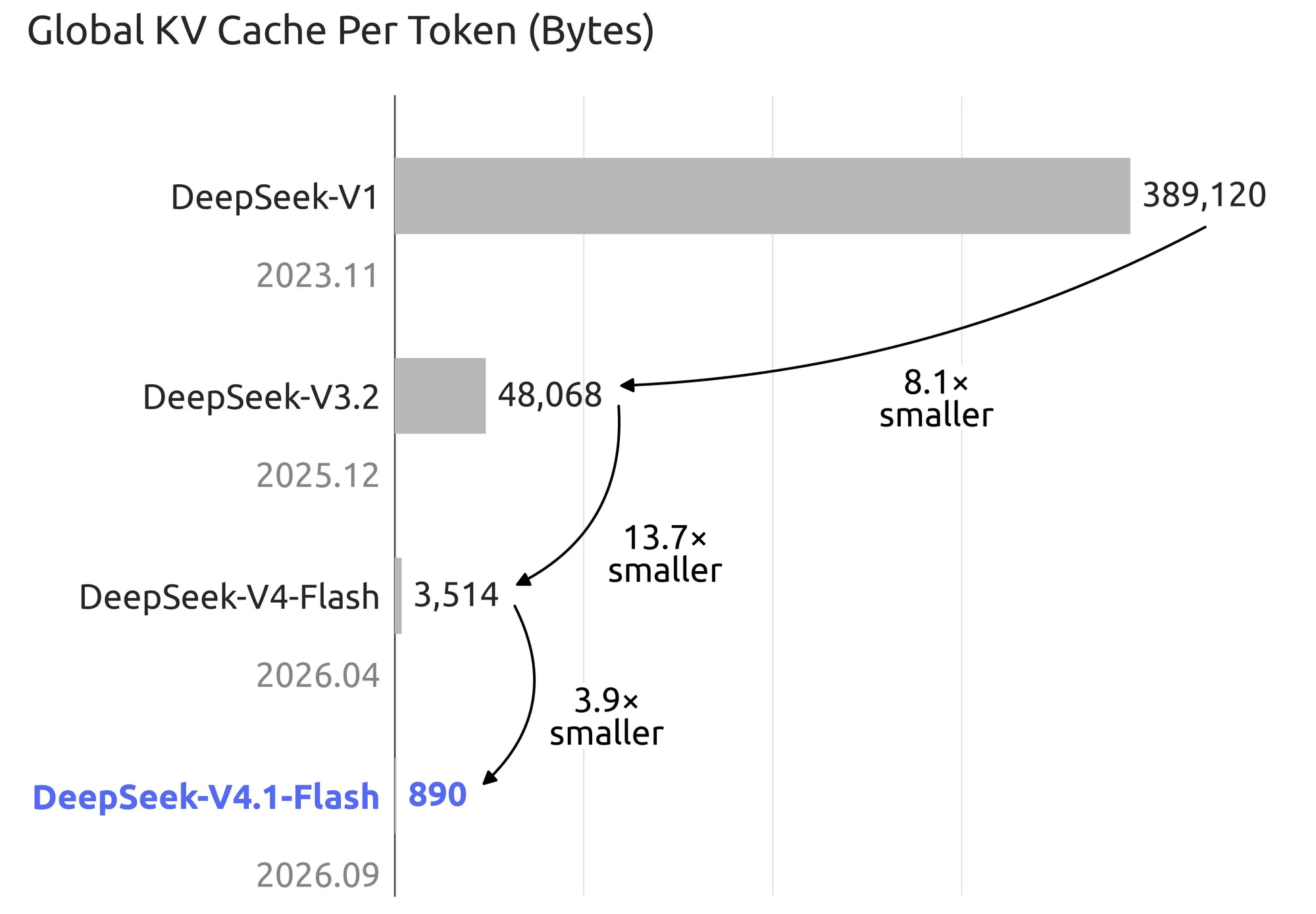 DeepSeek V4.1-Flash – Released | HasBeenReleased