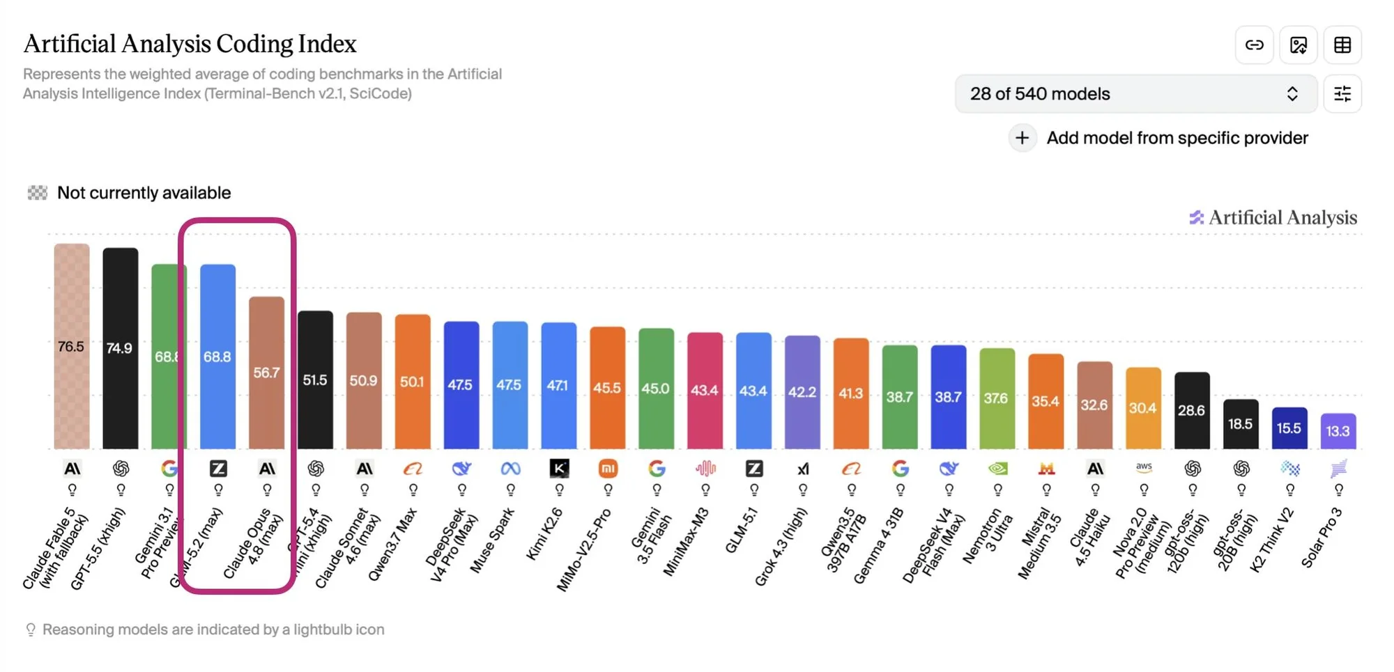 GLM-5.2 IndexShare Architecture Note | Sebastian Raschka, PhD