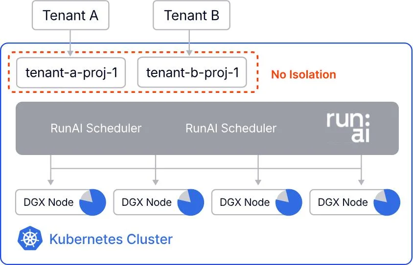 GPUs Without the Headache: How to Scale AI Factory Infrastructure for Engineering Teams