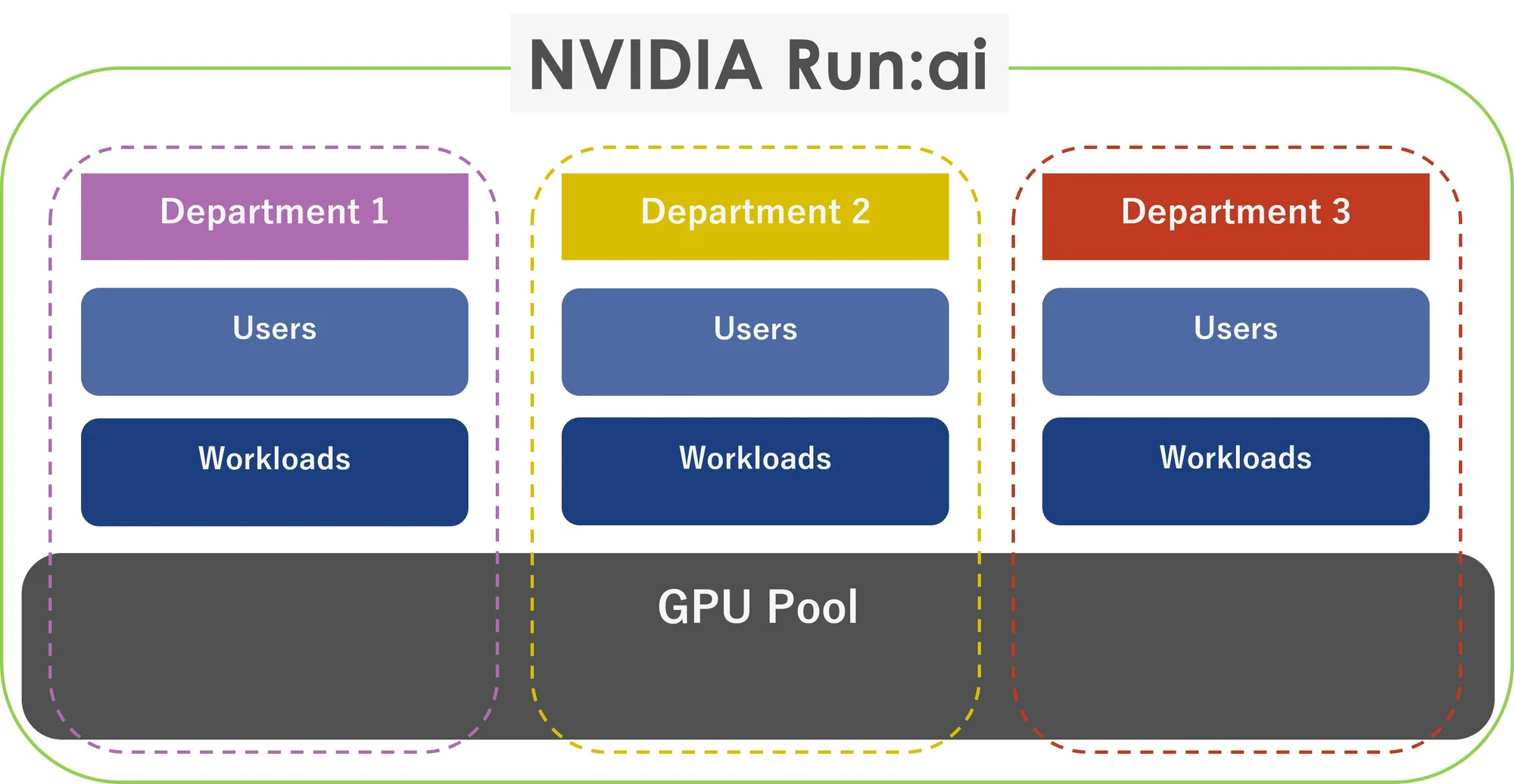 NVIDIA Run:ai - NVIDIA - マクニカ