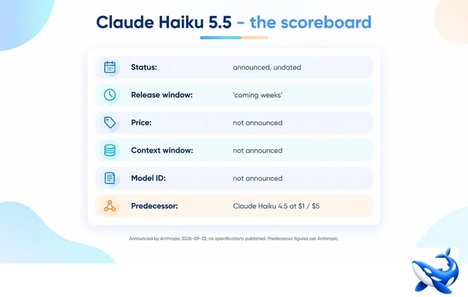 Claude Haiku 5.5 coverage — OrcaRouter