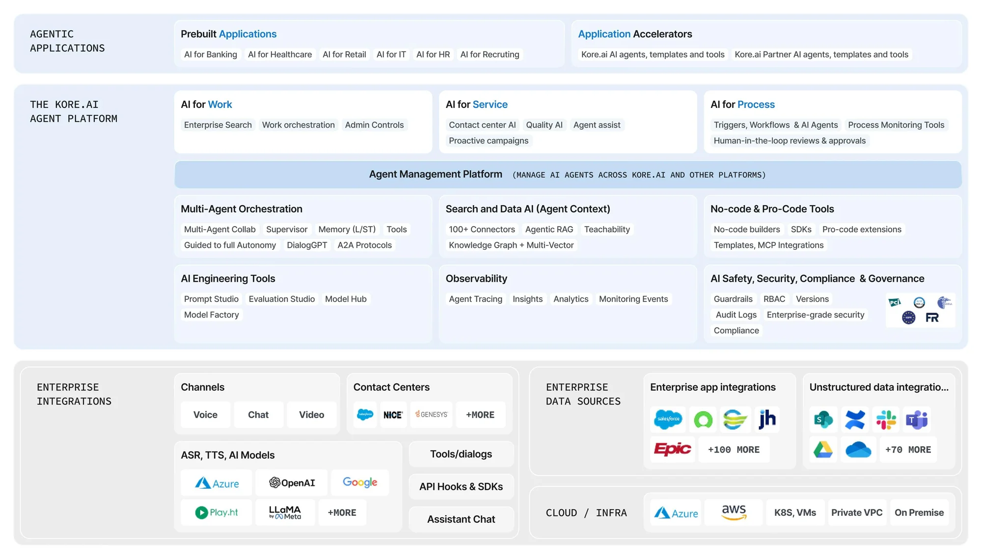 AI Agent Platform | Agentic AI Platform for Enterprise Orchestration