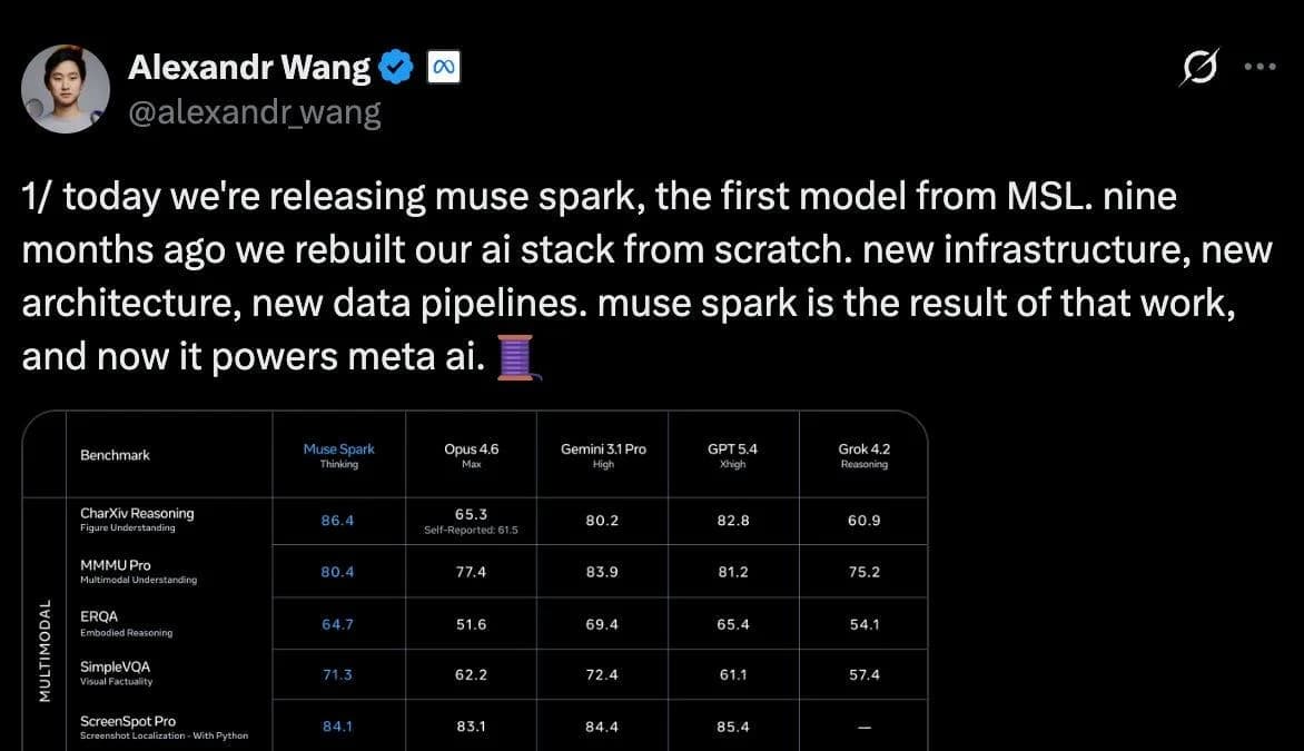 AINews Meta Superintelligence Labs announces Muse Spark, first frontier model on their completely new stack