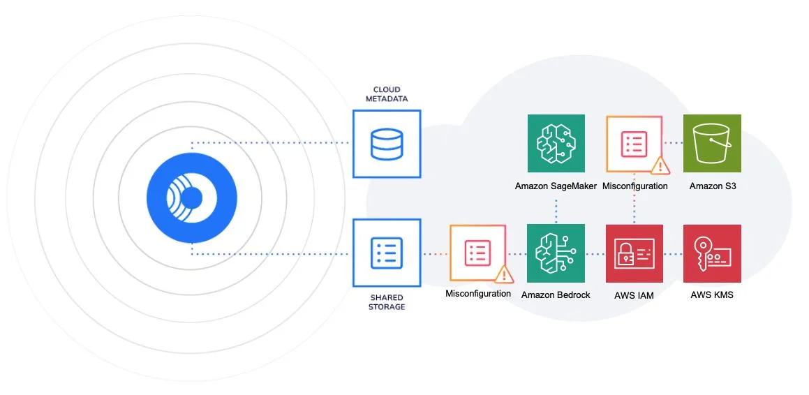Securing Amazon Bedrock and Amazon SageMaker with Orca Security | AWS Partner Network (APN) Blog