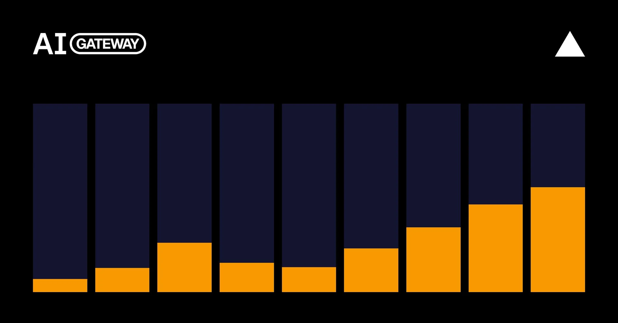 Open-weight models take 56% of token volume, Astra doubles Fable 5.1 spend - Vercel