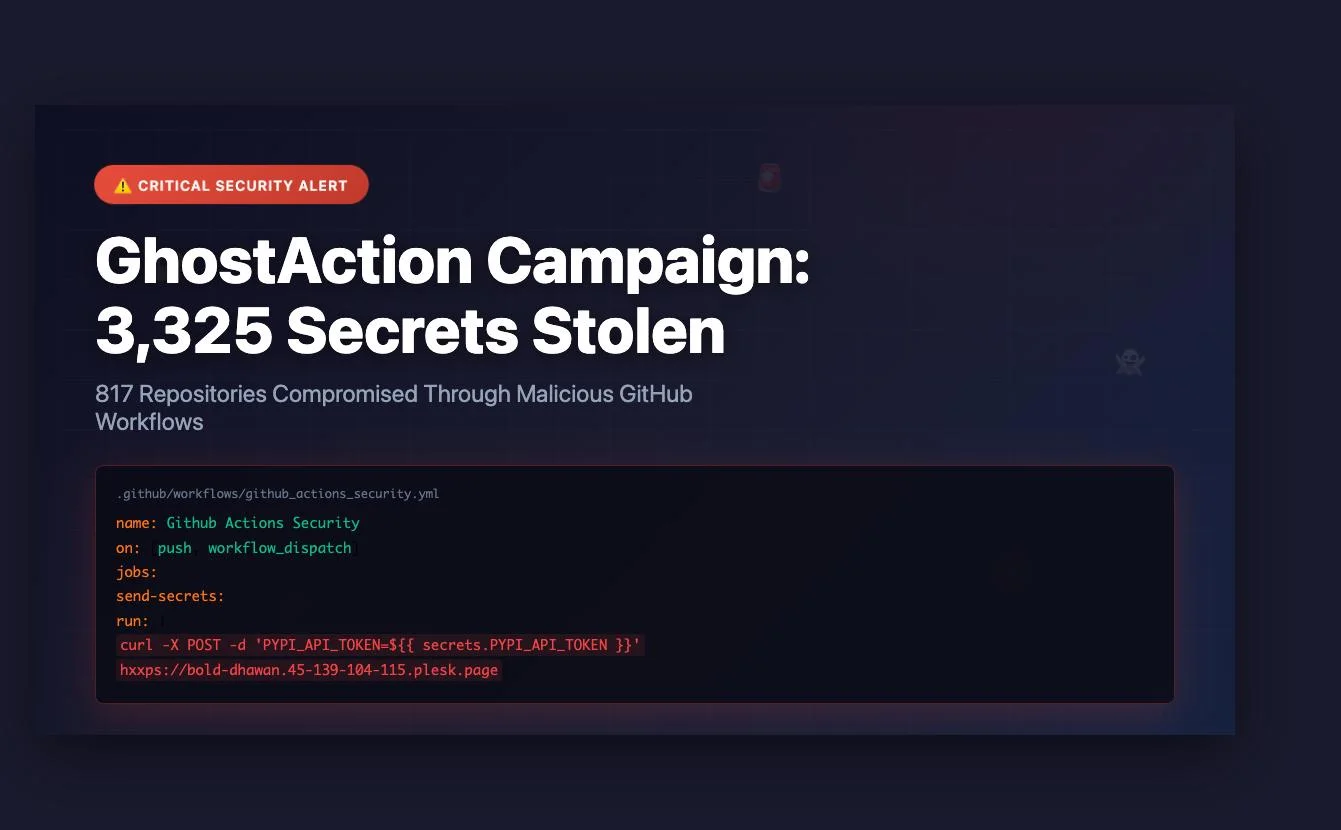 anthropics/claude-code-action Security: How to Secure Claude Code in GitHub Actions with Harden-Runner - StepSecurity